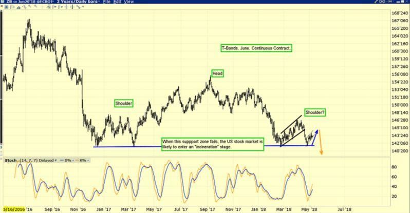 这就是黄金走上1750美元的路线图!