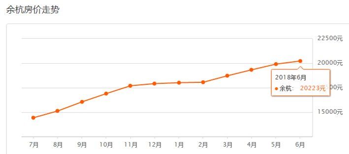 真的跌了?!6月杭州1400个小区房价出炉，看完惊呆...