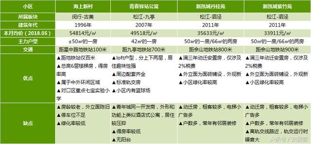 250万能在上海城里买婚房?看看这对情侣是怎么做的