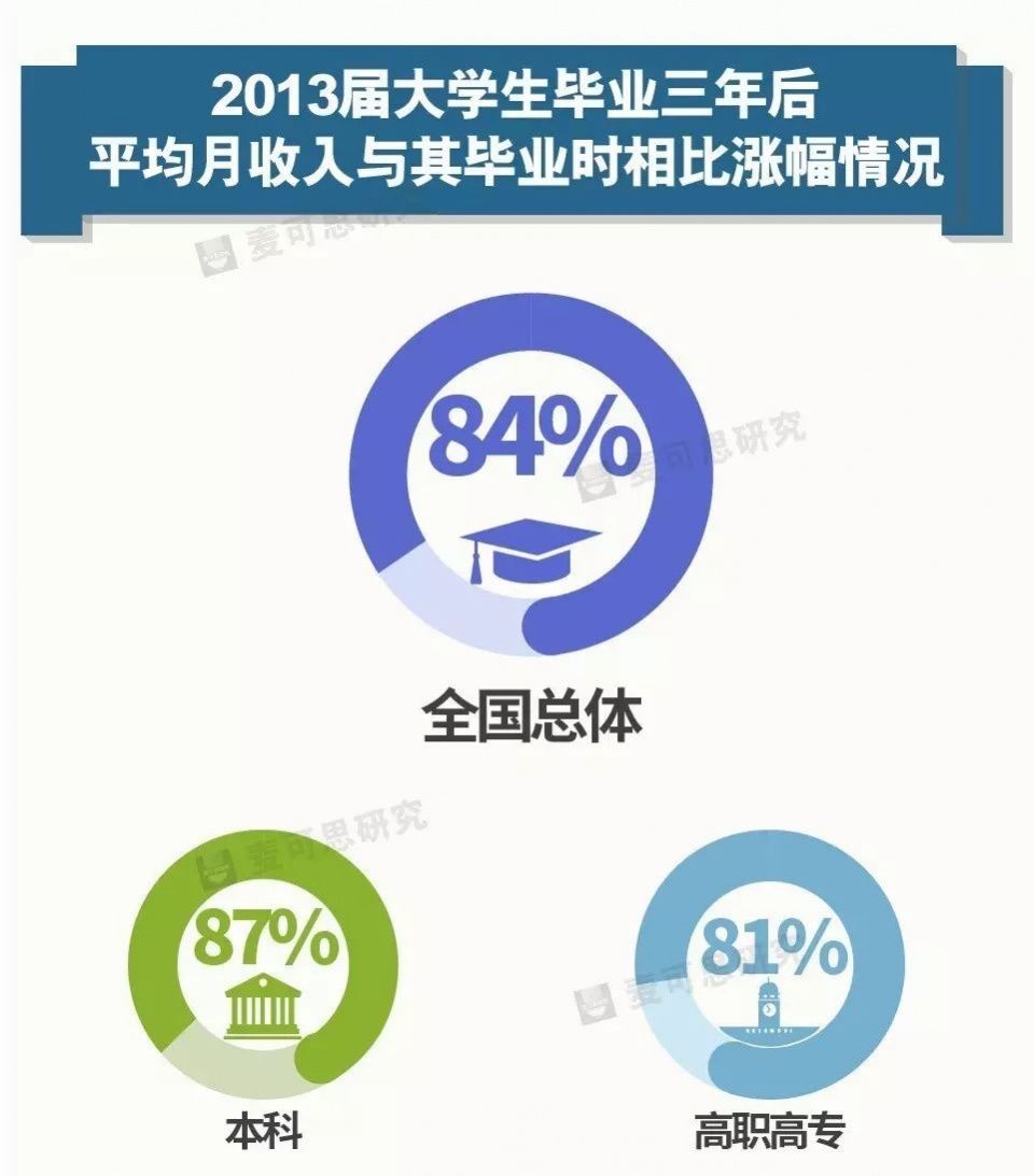 国庆各省旅游收入排行_2018职业收入排行(2)