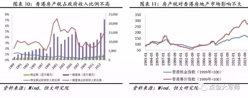 关于房产税，年薪1500万专家深度报告的白话解读