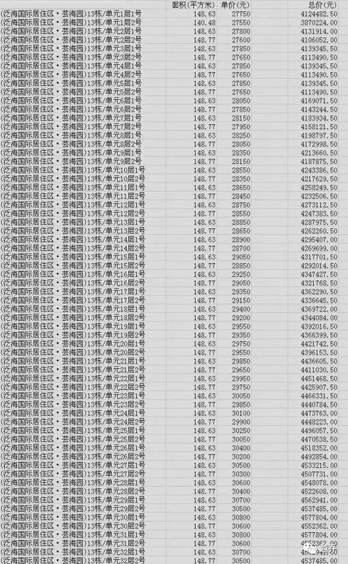 大武汉一周房价汇总!汉口豪宅31000!武昌核心学区房36000!两毛坯