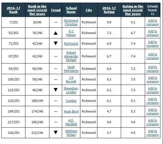 北京学区排名_北京学区划分图(2)