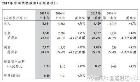 港股苹果产业链全剖析:有故事的瑞声科技 ( 02