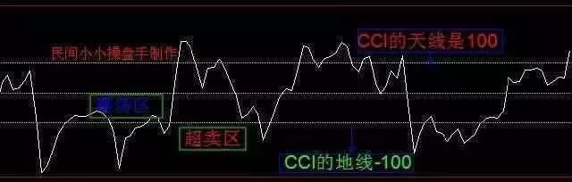 中国股市为何股灾频发？中国股市就此进入“改革时代”？