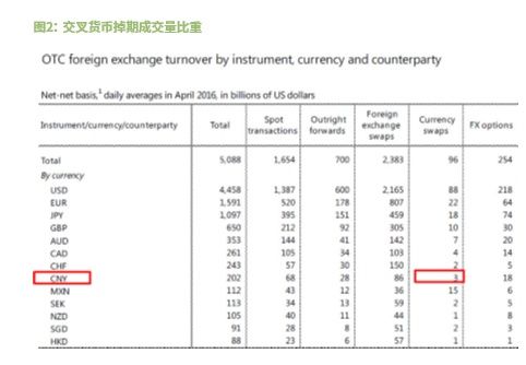 离岸人民币交叉货币掉期融资 案例分析及市场发展情况
