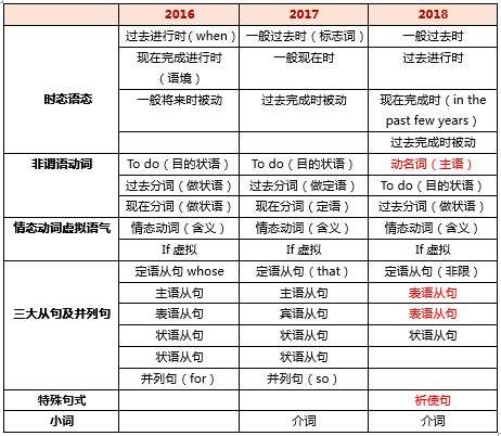 2018北京高考英语试卷整体评析