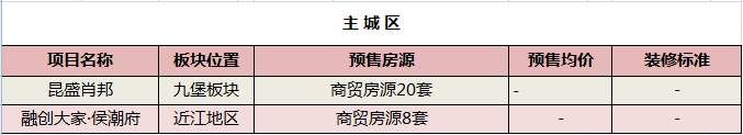 杭州码农为买房，领证闪婚!落位的楼盘却不开了!确认摇号后，全城