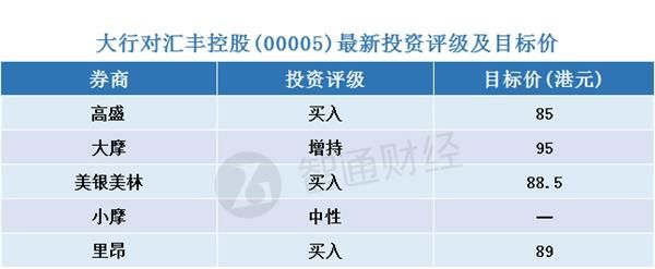 智通每日大行研报汇总