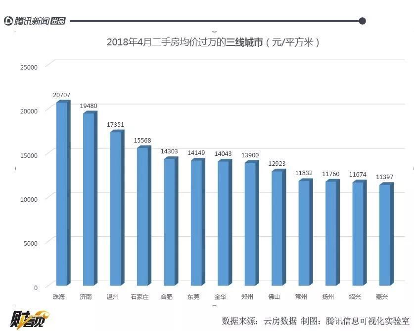 这些城镇的房价都破万了，有你的家乡吗?