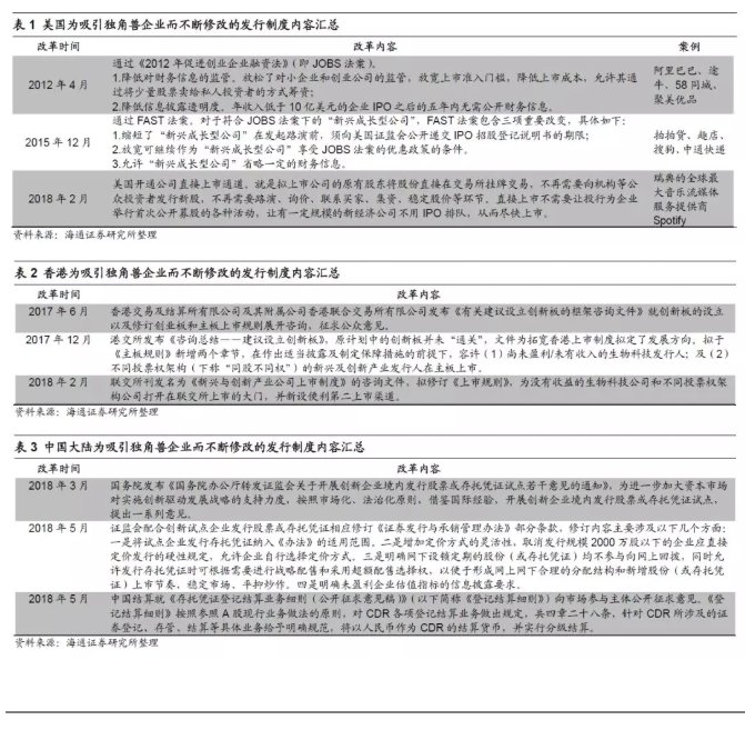 入摩和CDR将给A股\＂深刻影响\＂:估值中枢下降、龙头溢价提升