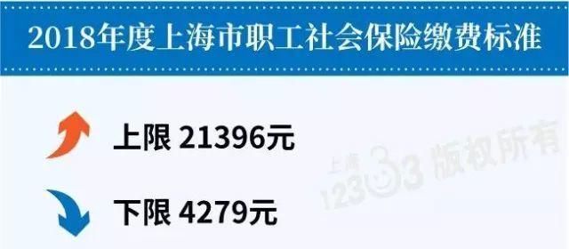 上海2017年职工平均工资公布！对社保公积金、经济补偿有重大影响