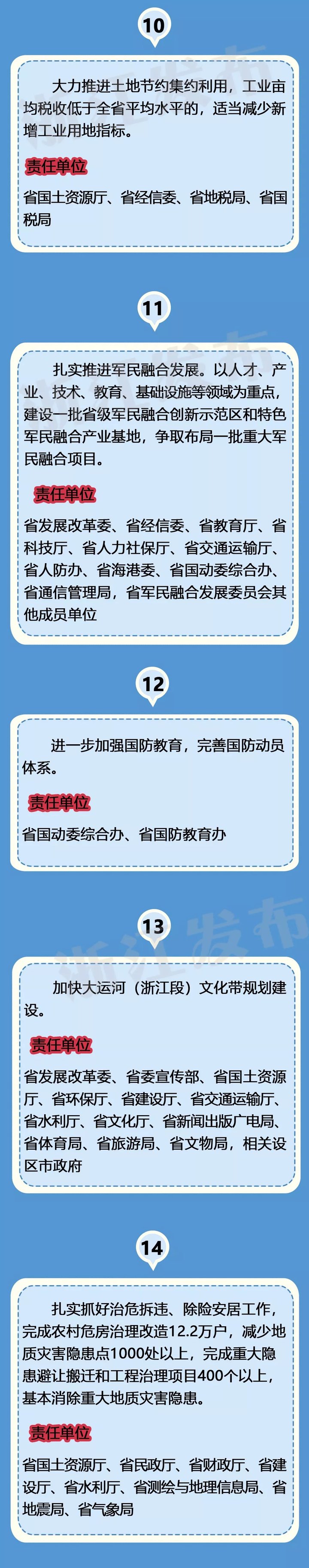 浙江省省长、副省长2018年及今后5年忙什么?