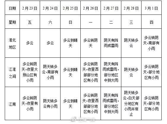 昨天22.1℃!今天跌至谷底!安徽天气坐上过山车!降温力度最大!范围