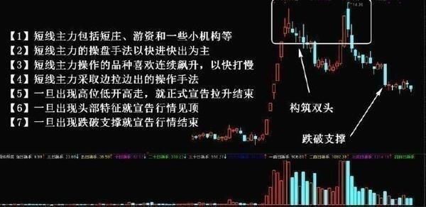 中国股市唯一全面的选股公式：学习之后请转发