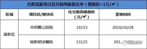 合肥18个2万+楼盘曝光!滨湖最贵3万+!刚需买房越等越崩溃~