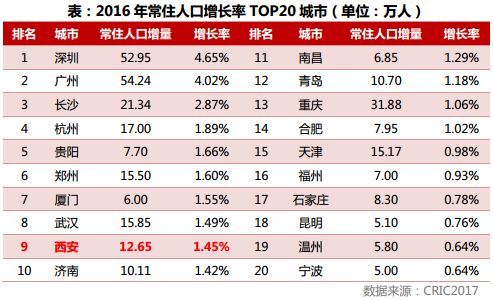 专题｜二线城市逆袭变身新热点后的走势研判