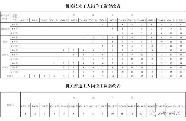 公务员级别工资等级标准，正职8000是高是低？