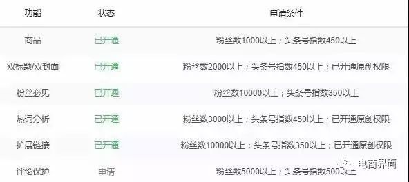 大鱼企鹅百家自媒体如何赚钱,头条如何开原创