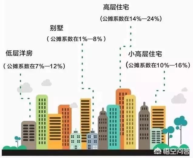 房子公摊面积是谁发明的？合理吗？