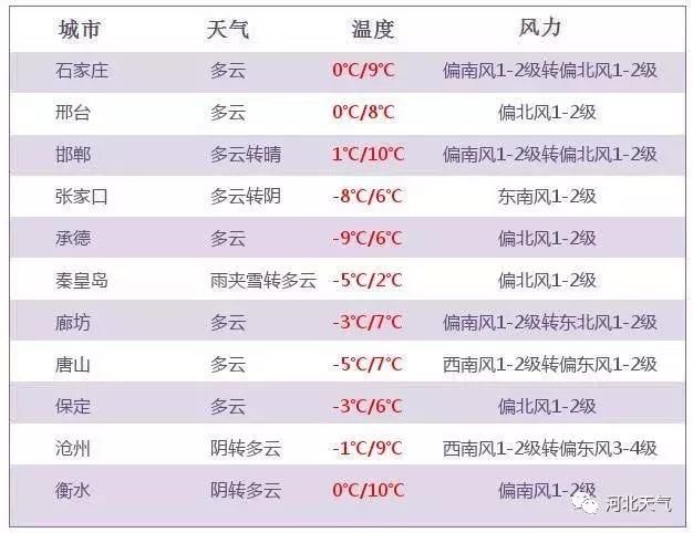 今天至初六，冷空气频繁！降温降雪大风陆续登场！