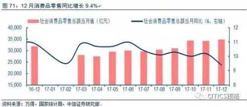 中信策略:油气龙头可作为较优选择 另可配置银行等