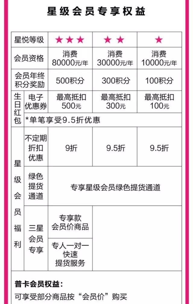 剁手宝典|日上免税店的买买买总攻略