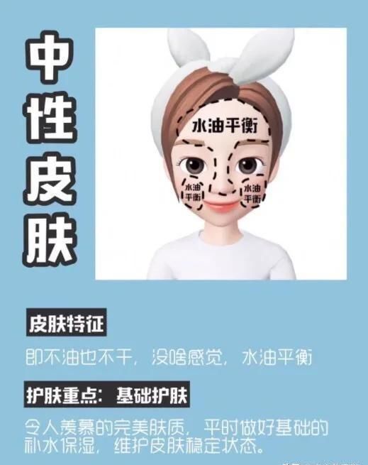 怎么知道自己皮肤什么肤质