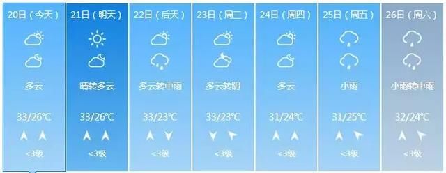 34℃～35℃！广西今日“高烧”，明后天更热！