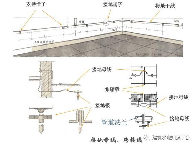 建筑电气识图之防雷地接工程图识图方法和技巧，新手看过来