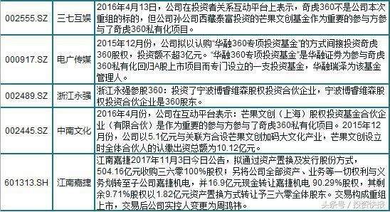 周鸿祎表示业绩承诺有信心 参股360概念股或迎