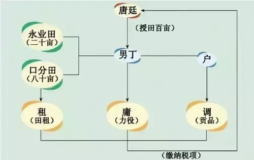 唐朝咋灭亡的？黄巢起义是致命一击，大唐根基早因这事腐烂