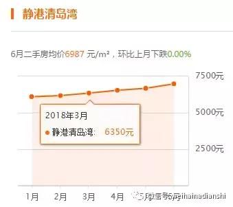 荣成恒大御海半岛最新工地进展，会不会带来新一轮房价上涨？