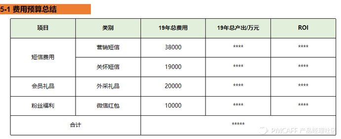 总结年度重点工作