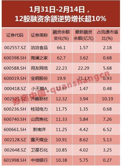 最新撤离路线曝光:上证50成两融逃离主力