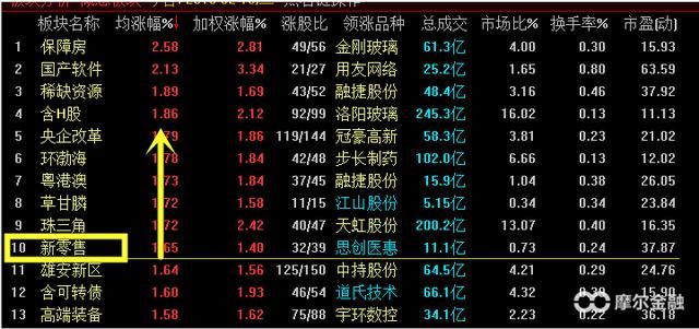 马云54亿入股居然之家 新零售能否成为2018年主流行情