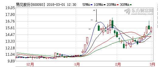 重磅突发| 证监会释放重要信号!创业板惊天行情一触即发!