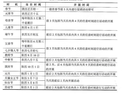 线上促销活动策划方案如何写?完整的线上促销