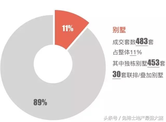 谁才是中国豪宅之王？北京四合院，上海老洋房，深圳海景房