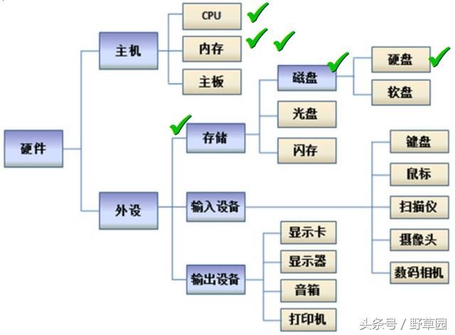 为什么要学习计算机组成原理_计算机组成原理表情包(2)