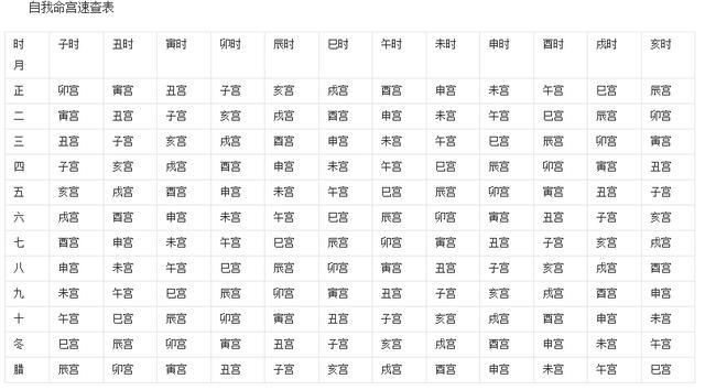 秘法神算：“十二命宫摘星望斗”断命绝学！不用学，一分钟就会