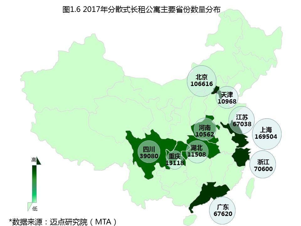 2017年度中国租赁地产品牌白皮书