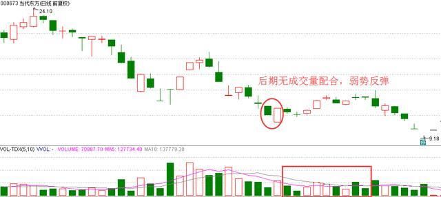 一位26年股市老兵坦言:盈利多年只看一根“K线”，从不被套牢!