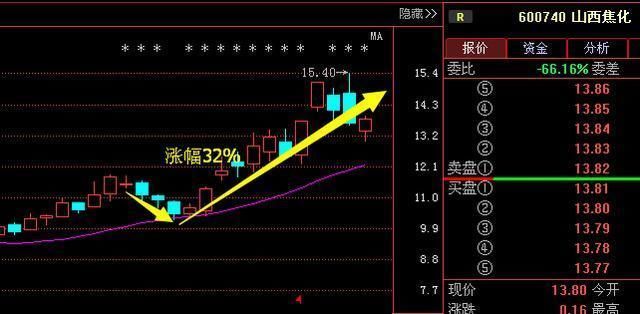 “成交量”是股市唯一赚钱黄金指标，字字抖金，值得散户收藏！