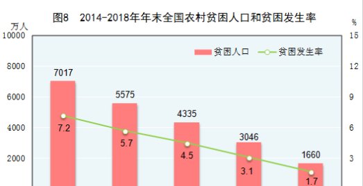 脱贫攻坚收官工作