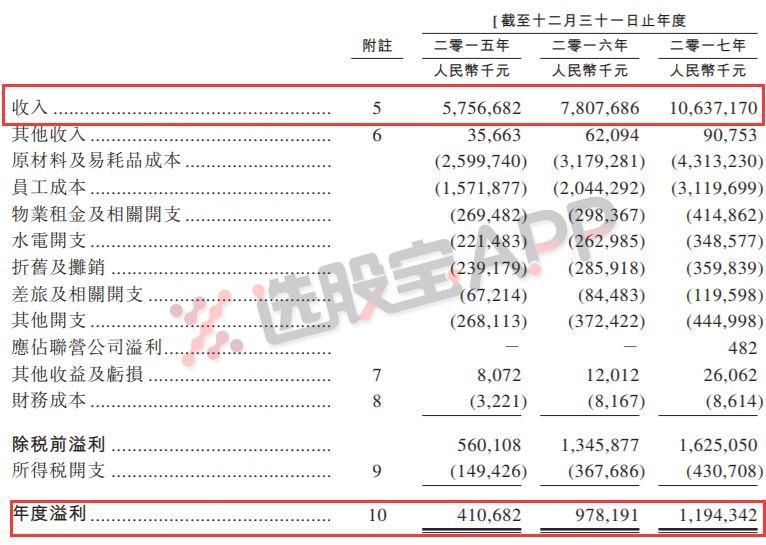 海底捞IPO背后，张勇300亿资本帝国早已不只是一锅火锅