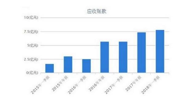 股价从123跌到18块钱，8万小散越跌越买，股民：下一个乐视网