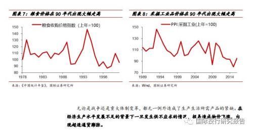 全球通胀前景加热!中国通胀近有隐忧远无担虑