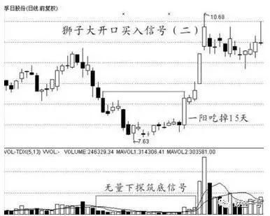 万一发现股票“三线金叉”洗盘，定是大牛股，捂紧躺着等赚钱端午