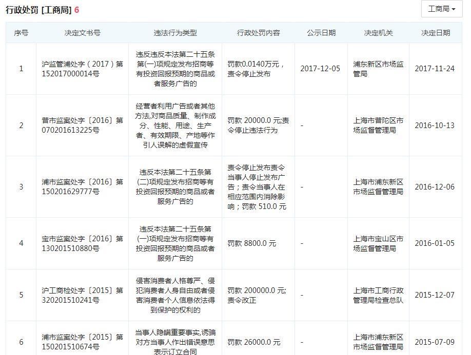 又一沪上百亿大平台出事，国家企业信用信息公示系统显示近两年处